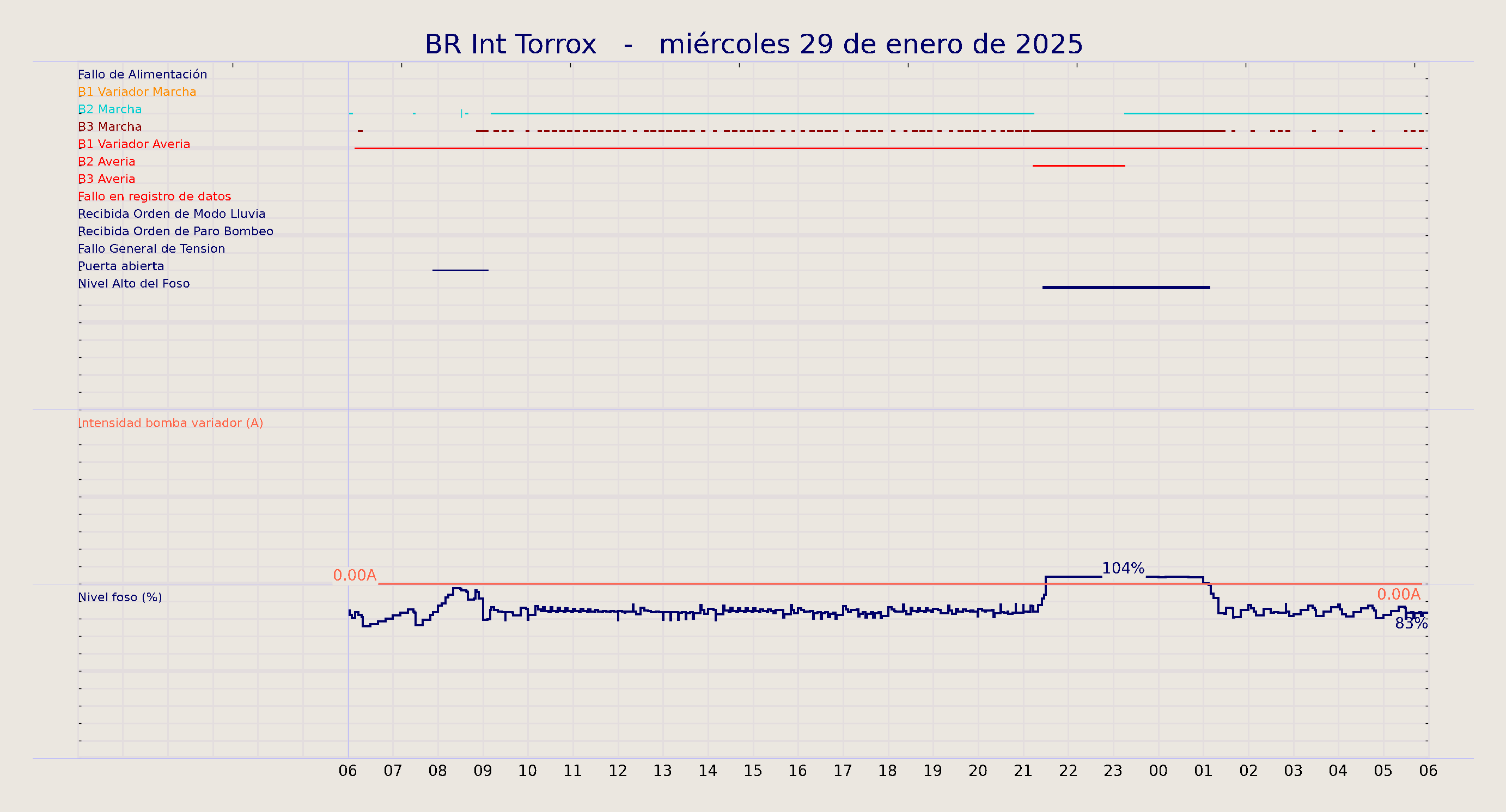 ../../imagenes/vid/2025/BR Int Torrox/2025-01-29 BR Int Torrox.png